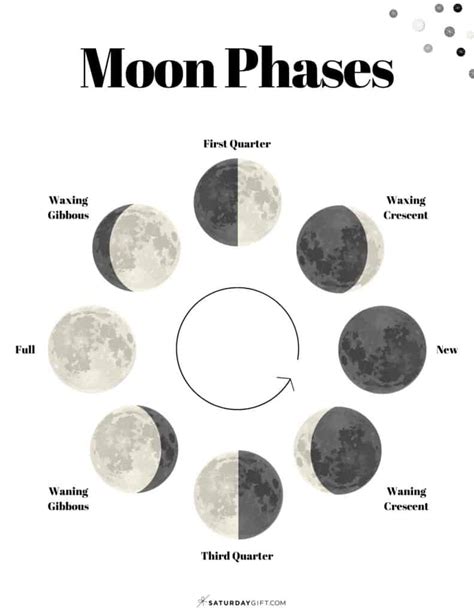 Phases Of The Moon Printable For Kids