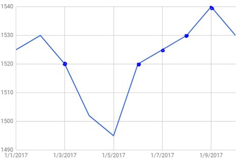 Python How To Plot Overlapping Series Using Line And Markers Stack