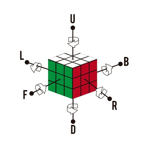 Notación Para El Cubo De Rubik Kubekings