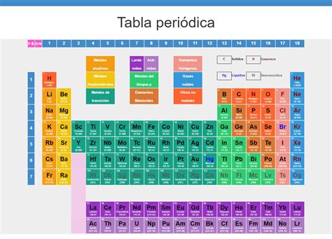 Tabla Periodica De Los Elementos Quimicos Actualizada Pdf Tabla Peri