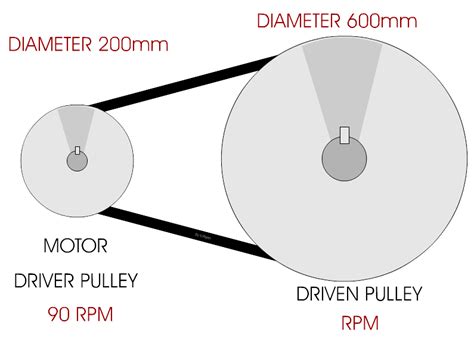 Pulley Systems Velocity Ratio 1 Pulley Mechanical Design Metal