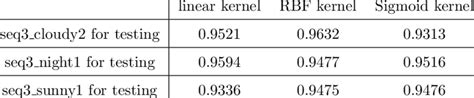 The Place Classification Rates When Different Kernel Functions Were Download Scientific Diagram