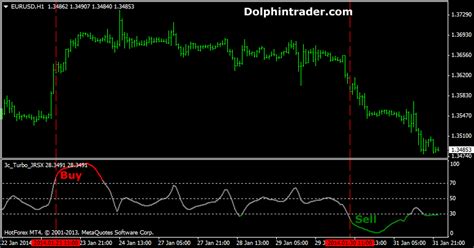 Forex Buy And Sell Oscillator Metatrader 4 Indicator