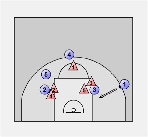 Basketball Offense Special Triangle And 2