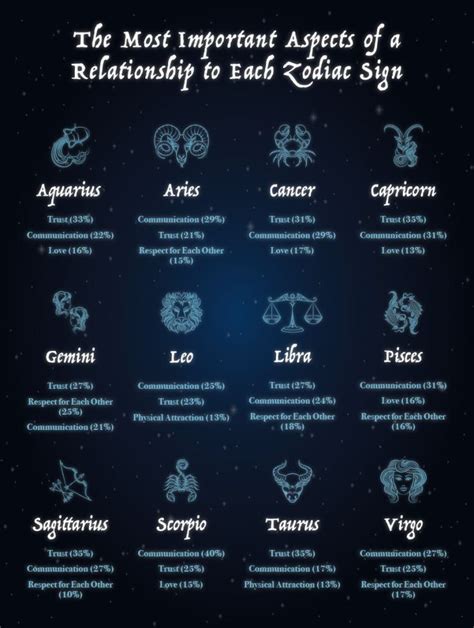 What Zodiac Signs Are Most Compatible Novemberjullla