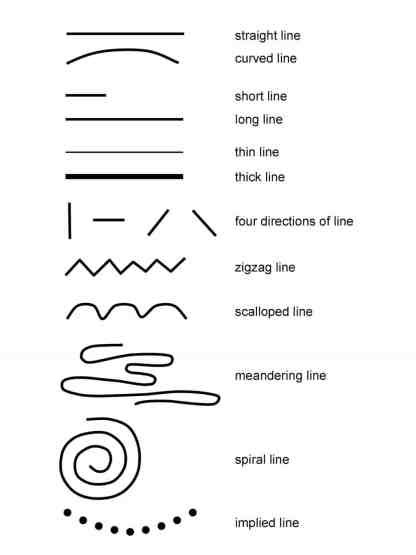 An Important Elements Of Design Line