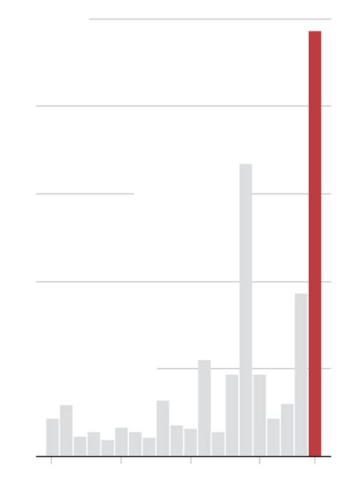 Largest Us Measles Outbreak In 25 Years Surpasses 980 Cases The New