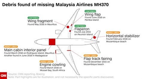 Mh370 Here’s What’s Been Found From Jetliner 3 Years After It Disappeared Cnn