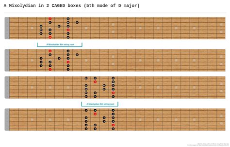 A Mixolydian In 2 Caged Boxes 5th Mode Of D Major A Fingering