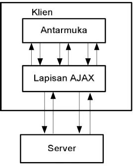 Sdlc Model Sequential Linear Landasan Teori