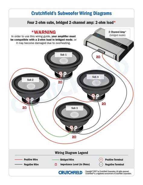 2 diagram on how to wire subwoofers in a car. Subwoofer Wiring Diagram 2 Ohm - Home Wiring Diagram