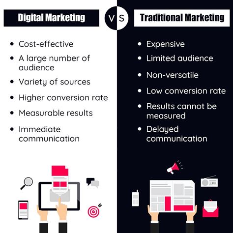 Difference Between Traditional Marketing And Digital Marketing Mix