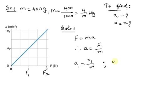 Solved The Figure Figure Shows An Acceleration Versus Force Graph