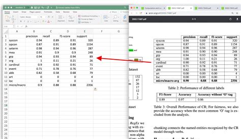How To Convert Excel Sheet To Text Format Printable Templates