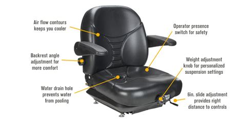 Milsco Highback Suspension Seat With Arm Rests — Black Model V 5300
