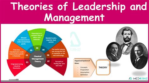 Leadership And Management Theories Principles Of Leadership And