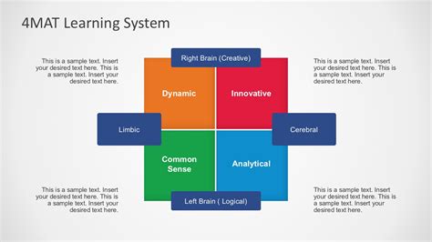4mat Learning System Powerpoint