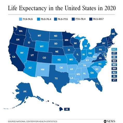 Life Expectancy Dropped In 2020 In Every US State Mainly Due To COVID