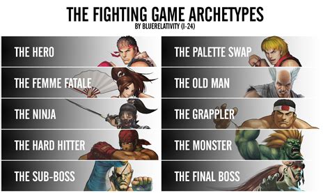 Check spelling or type a new query. The Fighting Game Archetypes by bluerelativity on DeviantArt