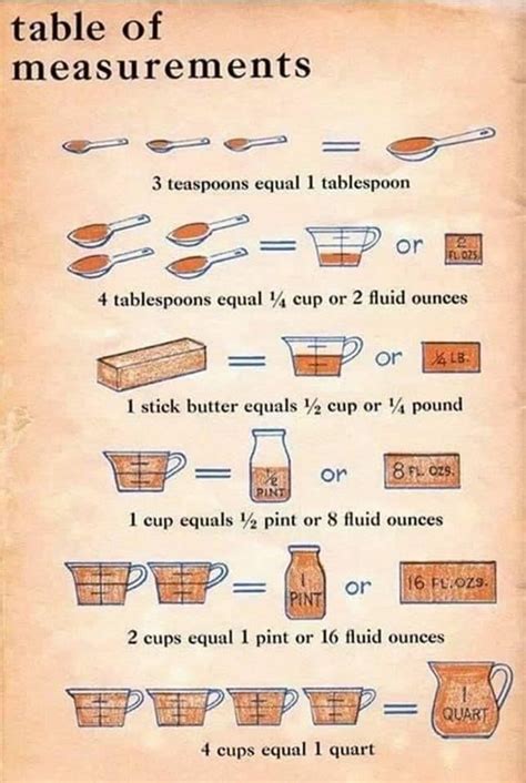 Table Of Measurements Food Substitutions Baking Measurements