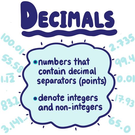 Decimals — Definition And Examples Expii
