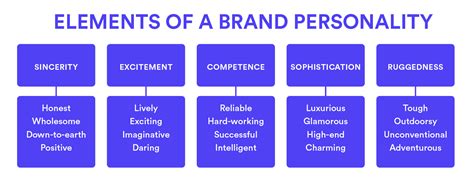 Brand Personality A Simple Guide To An Unforgettable Brand Looka 2023