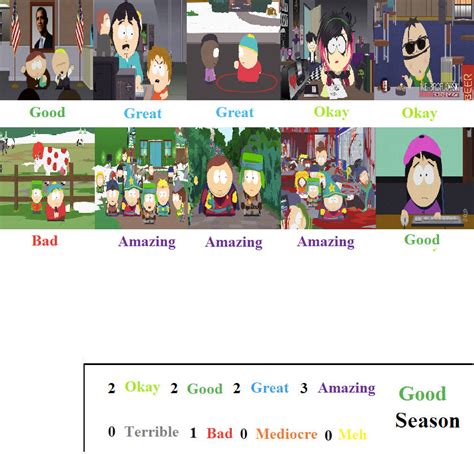 South Park Season 17 Scorecard By Toonsjazzlover On Deviantart