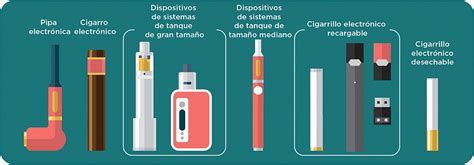 El Cigarrillo Electrónico Mitos Y Realidades Salud Facmed