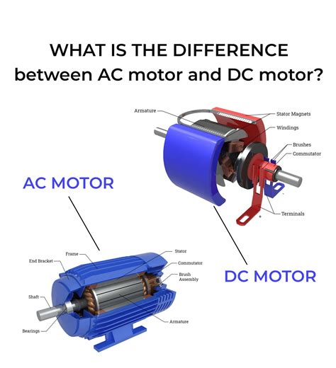 What Is The Difference Between Ac Motor And Dc Motor Mechanical