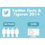 Twitter Facts And Figures 2014 Infographic  Visualistan