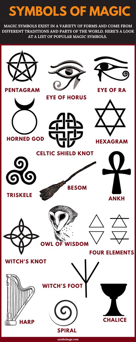 Symbols Of Magic And Their Meaning Symbol Sage 2022