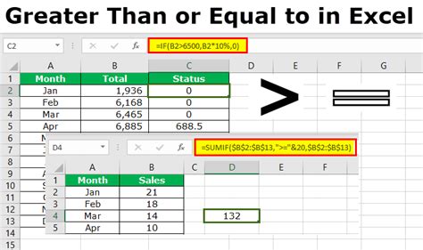 Greater Than Or Equal To In Excel How To Use With If Sumif And Countif