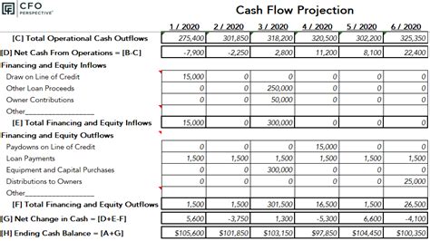 16 Sample Cash Flow Projections Excel Excel Templates