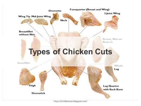Types Of Chicken Cutting