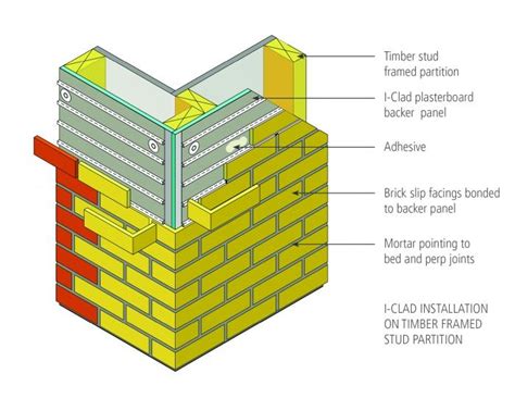 I Clad Brick Slip Internal Wall Cladding System By Eurobrick Brick