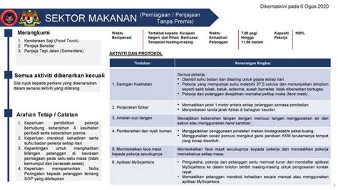 These procedures are not location specific. Kepentingan Standard Operating Procedure Sop