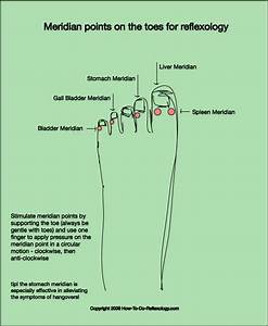 Reflexology Foot Map Diagrams Charts Including Step By Step