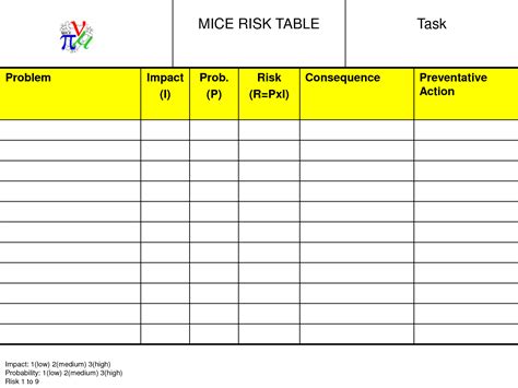 Risk Register Template Powerpoint Corporate Risk Register Homepage Nhs