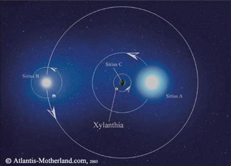 Can The Sirius Star System Support Life Owlcation