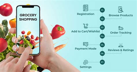 A Complete Guide To Develop An On Demand Online Grocery Delivery App