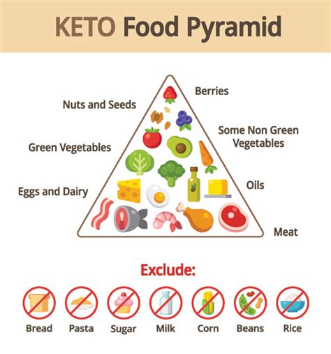 By martina slajerova, updated july 8 201942. Keto Diet: The Ultimate Diet Guide • DietBros.com