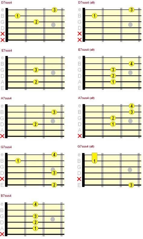 Openposition 7th Chords Anyone Can Play Guitar