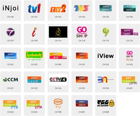 Free astro (njoi) with 27 tv channels. Njoi - Astro B.yond Info