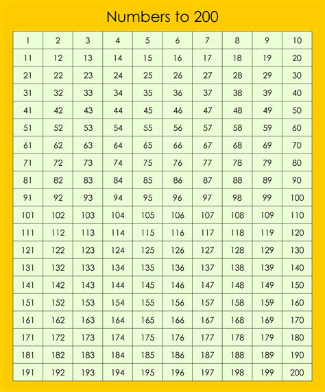 1 To 200 Number Chart Download Printable Pdf Templateroller 5 Best