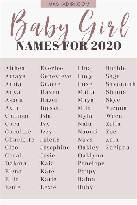 Beautiful Baby Girl Names For 2020 Baby Girl Names Beautiful Baby
