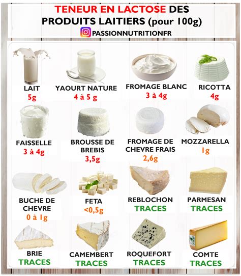 Teneur En Lactose Des Produits Laitiers Apprenez A Faire Les Bons Choix