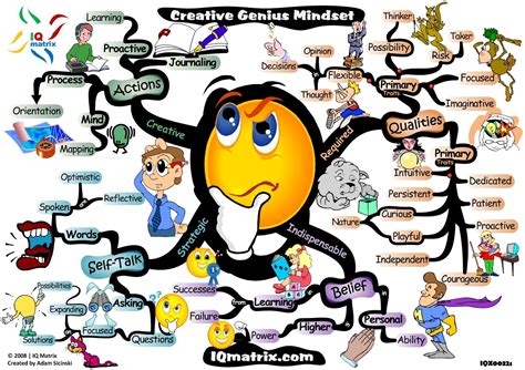Your Creative Genius Mindset The Essential Qualities For Outside The
