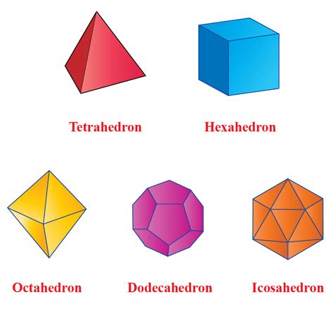 Types Of 3d Shapes