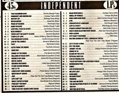 History Is Made At Night Nme Charts December 1983 The Best Of Times