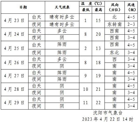 破纪录！强冷空气来了！多地暴雨、大暴雪！辽宁澎湃号·媒体澎湃新闻 The Paper